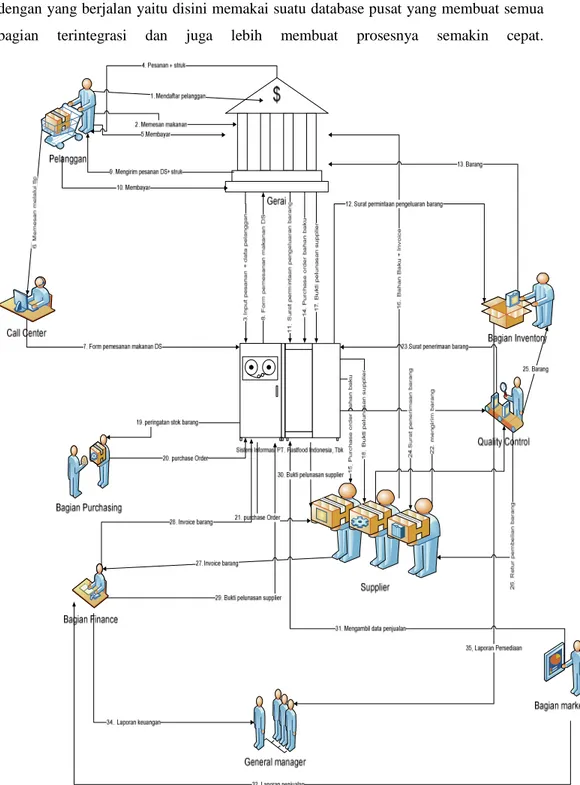 Gambar 3 - Conops Diagram 