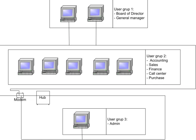 Gambar 4 - Network Connectivity Diagram 