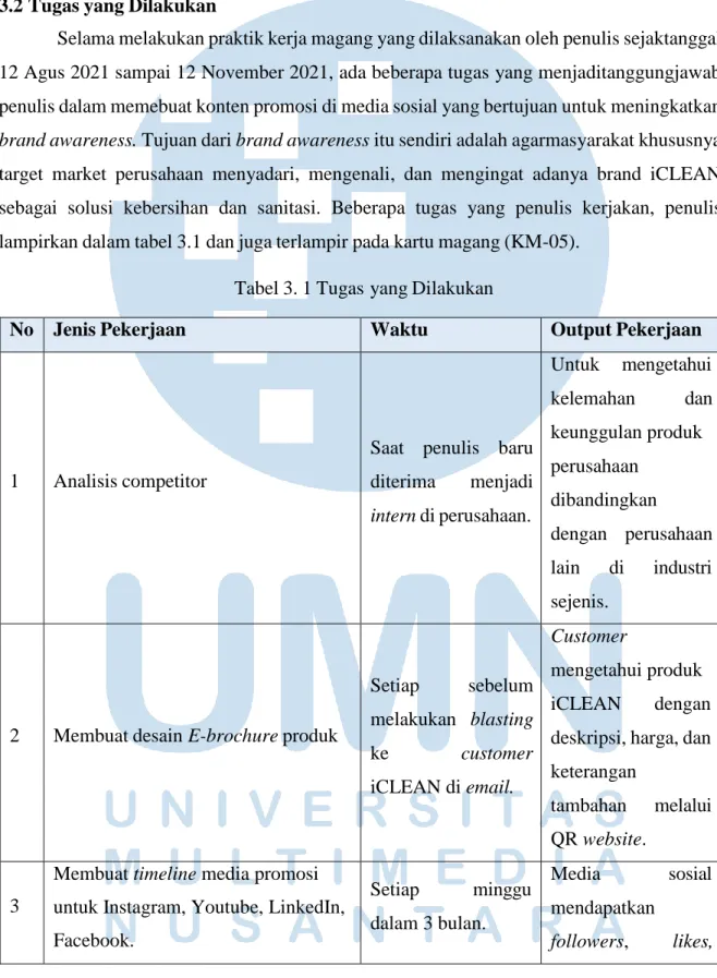 Tabel 3. 1 Tugas yang Dilakukan 