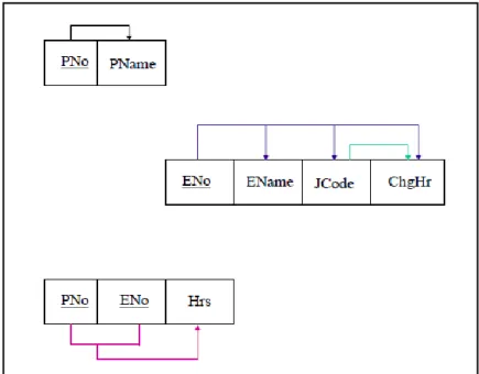 Gambar 2. 5 Digram 2NF 