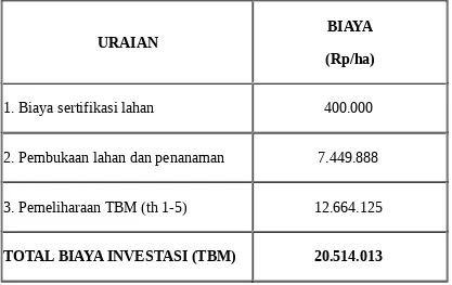 Tabel 4. Biaya Investasi Karet dan Pemeliharaan TBM dan TM (1 ha) 
