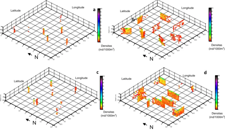 Gambar 5  Pola  plot  3D  distribusi  densitas  ikan  pelagis  kecil  pada  waktu  (a)  rembang  fajar,  (b)  siang, (c) rembang petang, dan (d) malam 