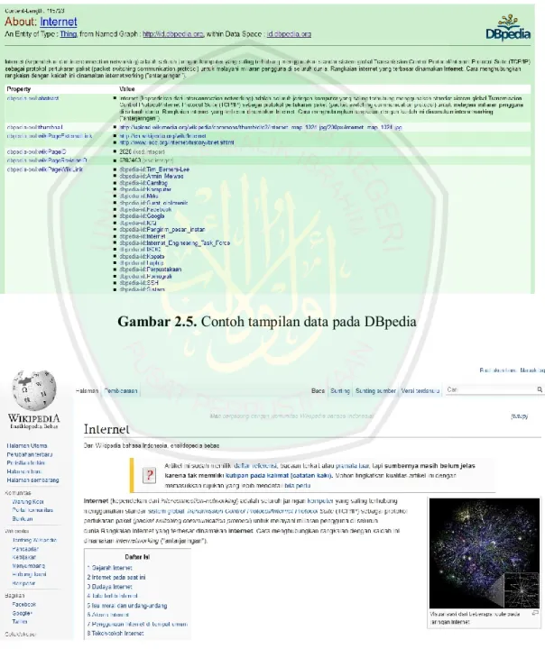 Gambar 2.5. Contoh tampilan data pada DBpedia 