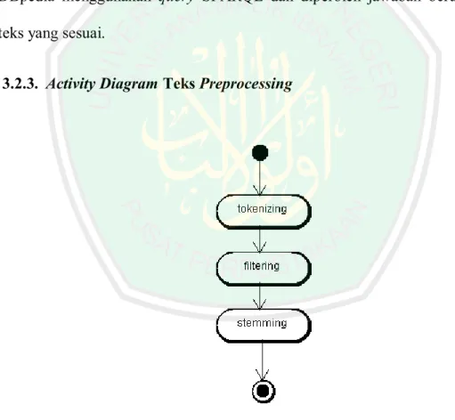 Gambar 3.3 Activity Diagram Teks Preprocessing 