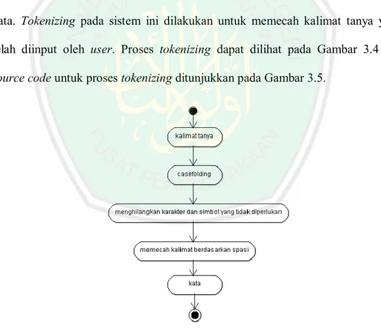 Gambar 3.4.  Activity Diagram Tokenizing 