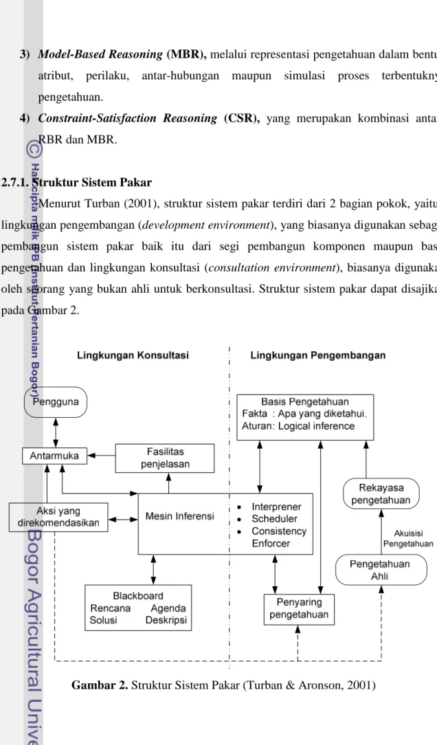 Gambar 2. Struktur Sistem Pakar (Turban &amp; Aronson, 2001) 