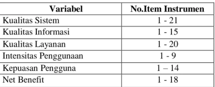 Tabel 3.1 Kisi-kisi Penelitian 