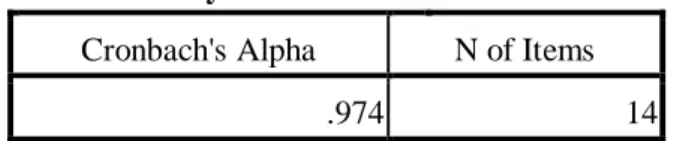 Tabel 4.11 Hasil Uji Validitaas dan Reliabilitas Variabel Manfaat Bersih  No. Instrumen  r hitung r  tabel Keterangan  Cronbach's Alpha 