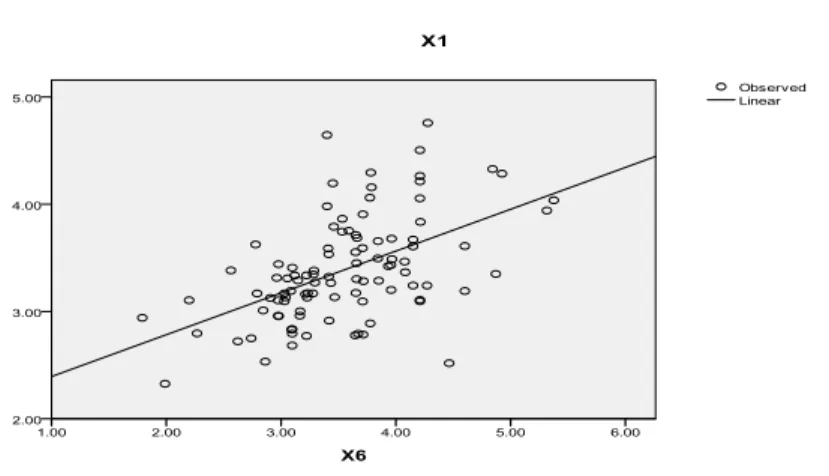 Tabel 4.15. Coeficient Collinerity Statistics 