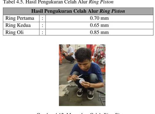 Tabel 4.5. Hasil Pengukuran Celah Alur Ring Piston  Hasil Pengukuran Celah Alur Ring Piston 