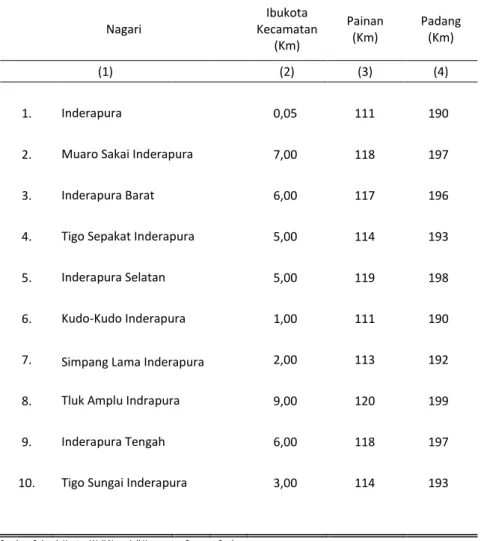 Tabel  1.1.3  Jarak Kantor Wali Nagari ke Ibukota Kecamatan, Kota  Painan dan Kota Padang, 2018 