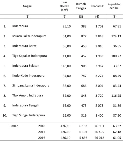 Tabel  3.1.1  Jumlah Rumah Tangga, Penduduk dan Kepadatan Penduduk  Kecamatan Pancung Soal dirinci menurut Nagari, 2018 