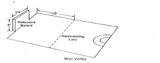 Gambar 3.1. Tes Passing-stop control (Baumgartner and Jackson 1995, hlm. 371) 