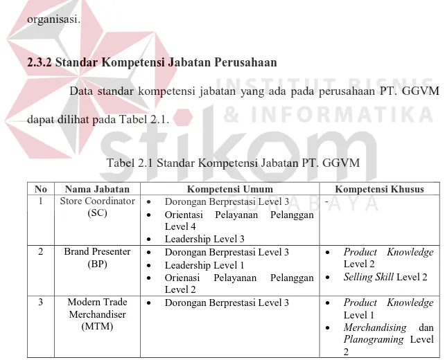 Tabel 2.1 Standar Kompetensi Jabatan PT. GGVM 