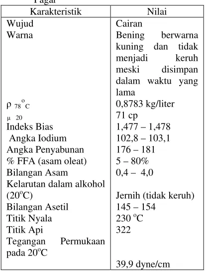 Tabel 3. Spesifikasi Minyak Solar  