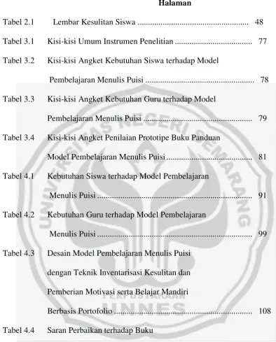 Tabel 2.1 Lembar Kesulitan Siswa ....................................................