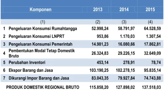 Tabel 8. PDRB Kalimantan Selatan  