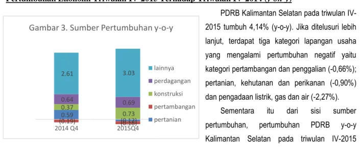 Gambar 3. Sumber Pertumbuhan y-o-y 