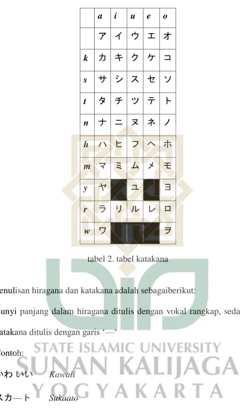 tabel 2. tabel katakana 