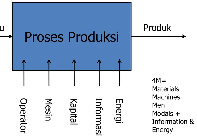 Diagram Proses Produksi 