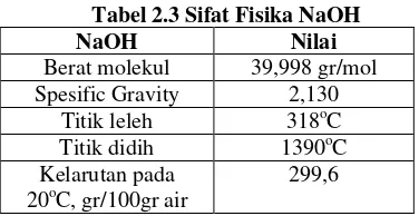 Tabel 2.2 Perbedaan Antara Lignin, Selulosa, dan Hemiselulosa 