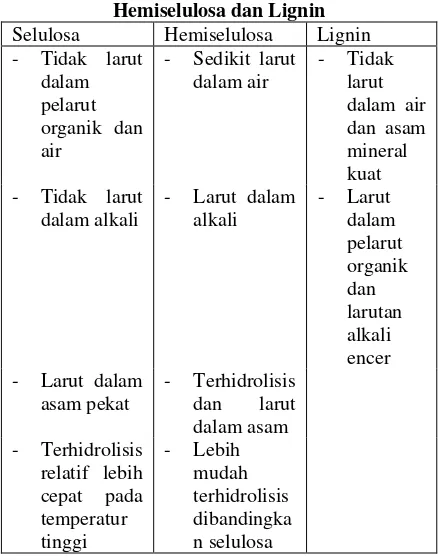 Tabel 2.2. Perbedaan antara Selulosa, 