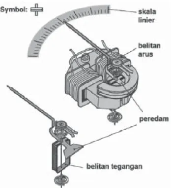 Gambar  Prinsip   elektrodinamik 