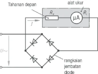 Gambar Meter  kumparan  putar  dengan diode  penyearah 