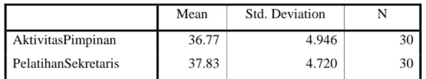 Tabel 3.55  Correlations 