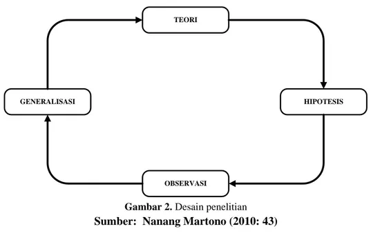 Gambar 2. Desain penelitian  Sumber:  Nanang Martono (2010: 43)   