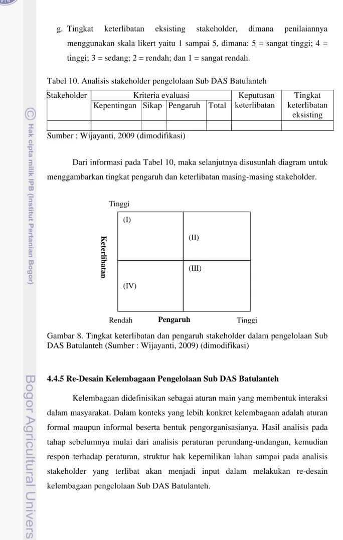 Tabel 10. Analisis stakeholder pengelolaan Sub DAS Batulanteh 