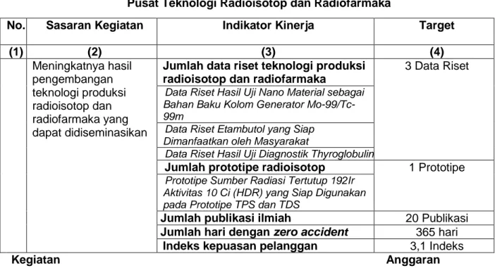 Tabel 2.1 Perjanjian Kinerja Tahun 2017  Pusat Teknologi Radioisotop dan Radiofarmaka 