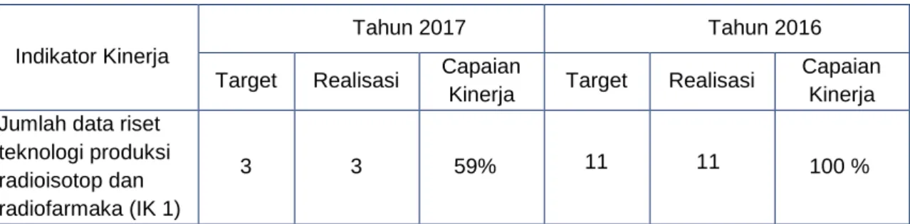Tabel 3.2 Perbandingan Realisasi IK 1 dengan Target 2019 