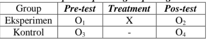Tabe 1. pretest-postest group design  Group  Pre-test  Treatment  Pos-test 
