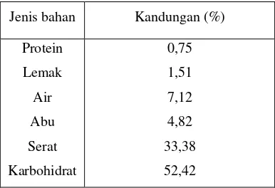 Tabel 2.3 Kandungan (%) Bahan-Bahan Terpenting Dalam 100 G Buah Mengkudu 