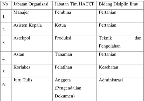 Tabel 3.1.7 TIM HACCP 