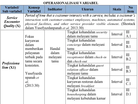 TABEL 3.1 OPERASIONALISASI VARIABEL  