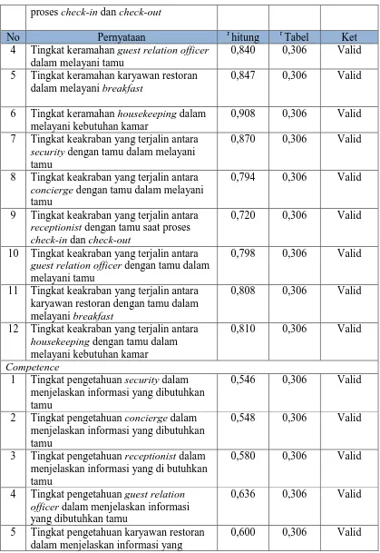 Tabel 0,306 