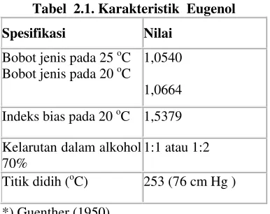 Tabel  2.1. Karakteristik  Eugenol 