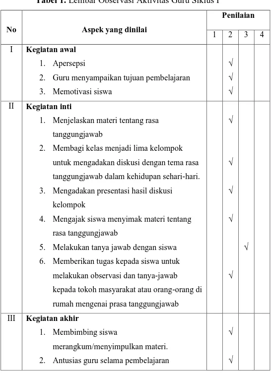 Tabel 1. Lembar Observasi Aktivitas Guru Siklus I 