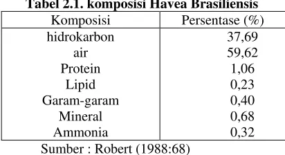 Tabel 2.2. Komposisi kimia gadung  