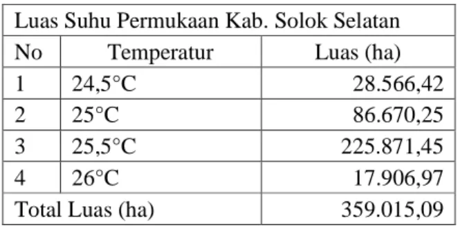 Tabel 4 Luas Suhu Permukaan  Luas Suhu Permukaan Kab. Solok Selatan 