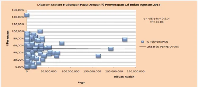 Tabel 2. Kenaikan Realisasi Anggaran Pusat s.d Bulan Agustus  2014  Berdasarkan KPPN Pengelola 