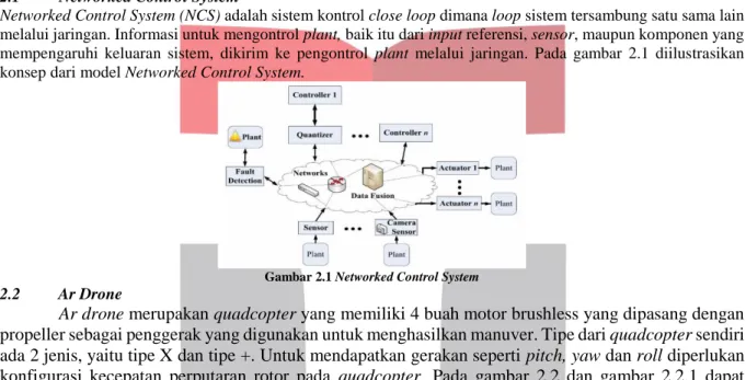 Gambar 2.1 Networked Control System  2.2         Ar Drone 