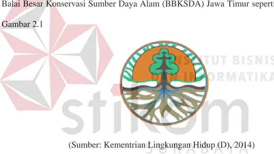 Gambar 2.1 Logo Balai Besar Konservasi Sumber Daya Alam (BBKSDA) Jawa  Timur 