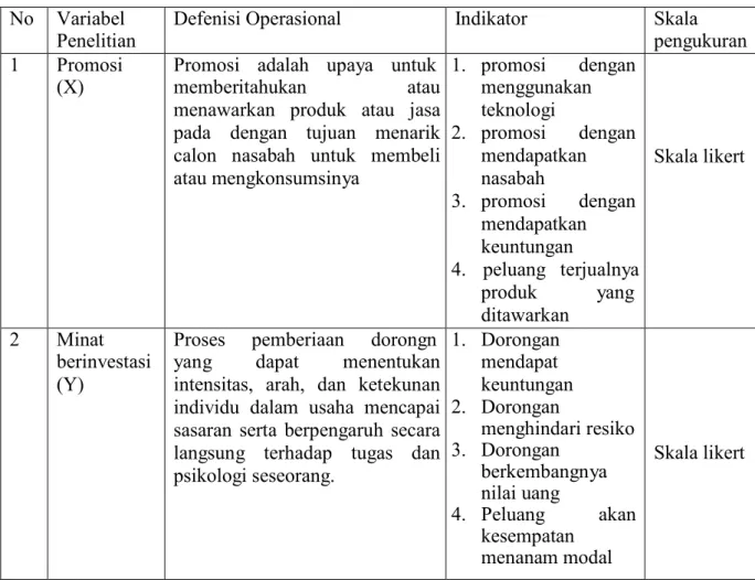 Tabel 3.2 Defenisi Operasioanl  No  Variabel 