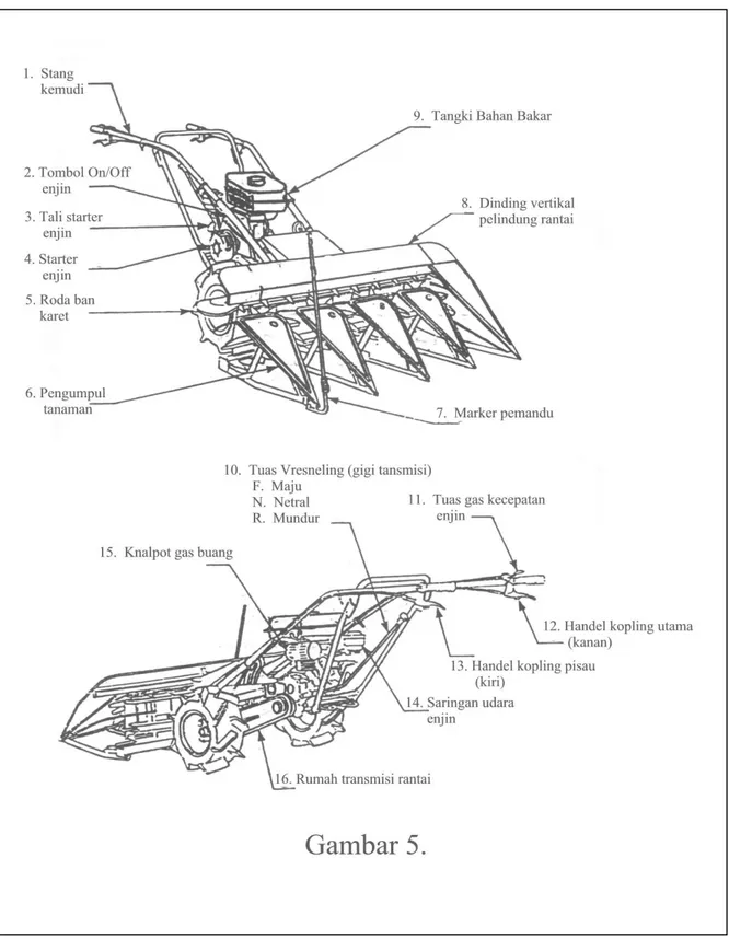 Gambar 5. : Komponen mesin reaper sistem gerak mandiri (self propeler) 