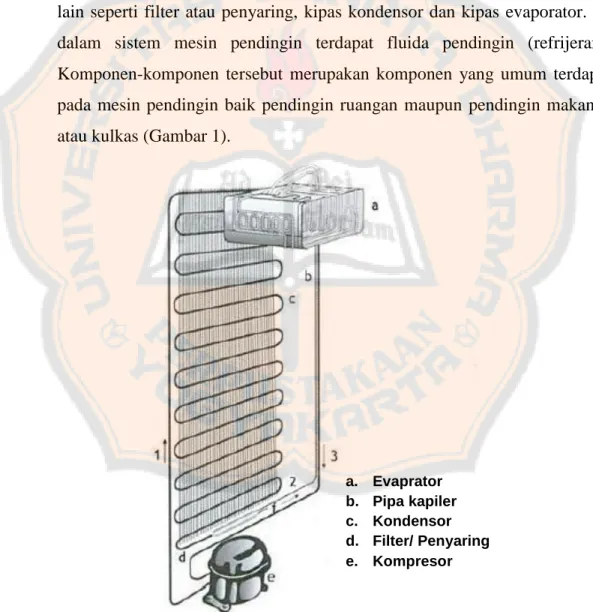 Gambar 1. Skema mesin pendingin pada kulkas. 