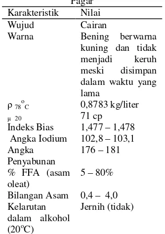Tabel 2. Sifat Fisika dan Kimia Minyak Jarak Pagar 