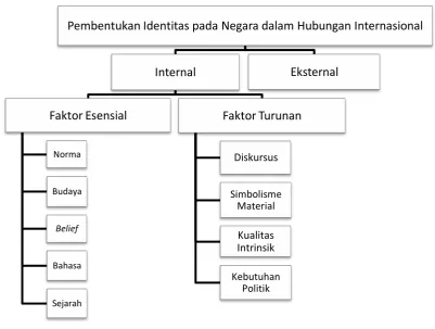 Gambar 1: Pemetaan Hasil Temuan 